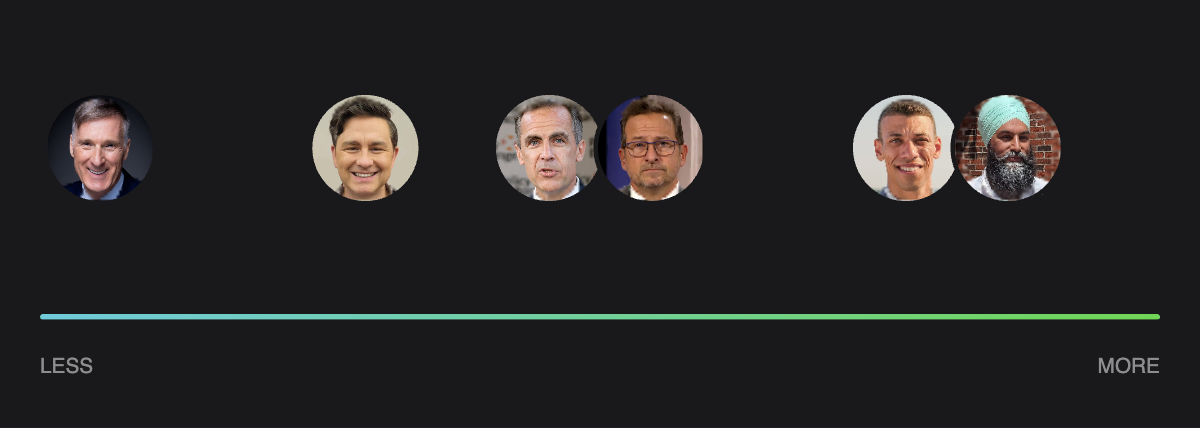 Verity - Canada Election: Where Do Candidates Stand on Immigration?