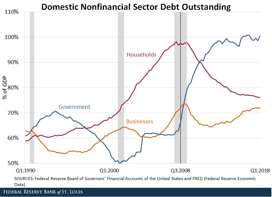 Mortgages & Affordable Housing Goals