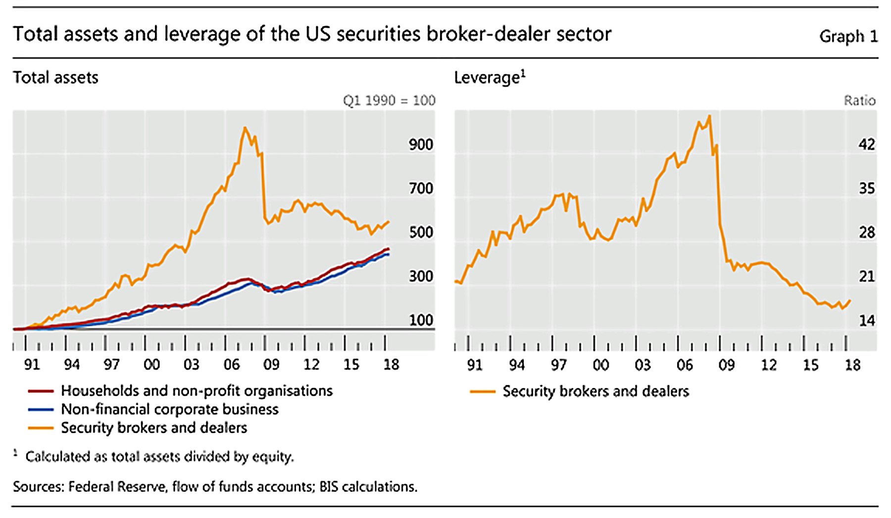 Deregulation