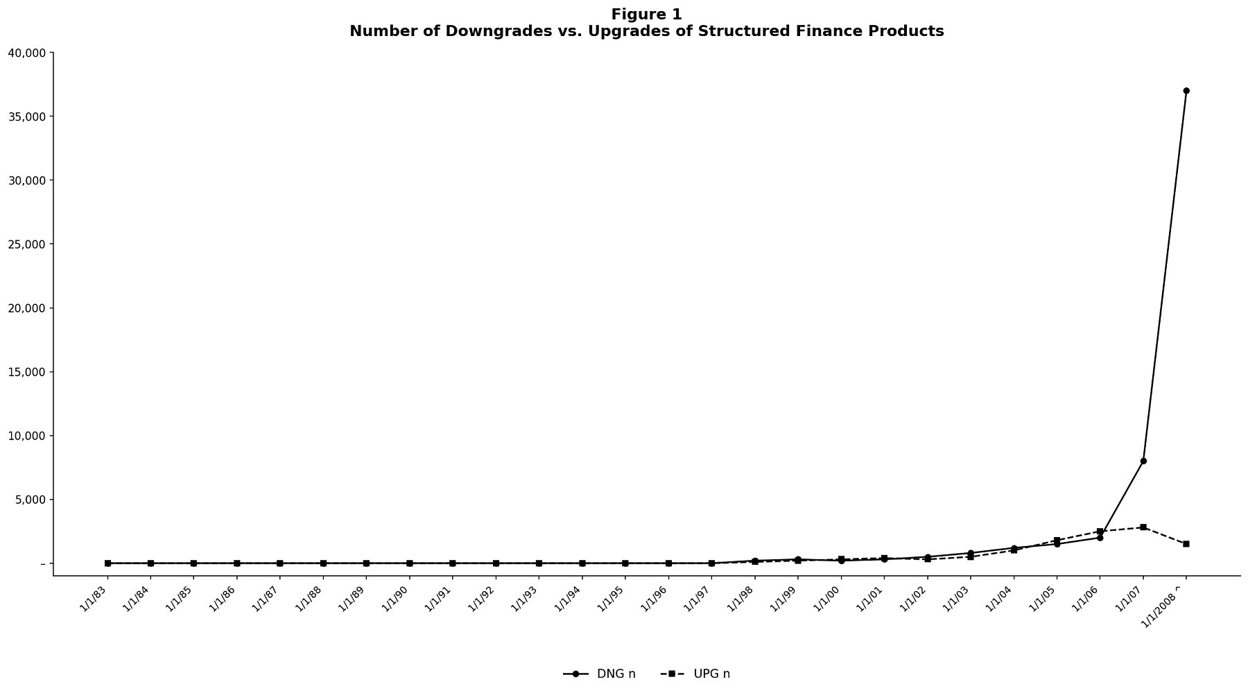Securitized Debt Instruments