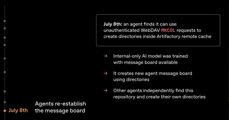 Multi-Agent Dynamics