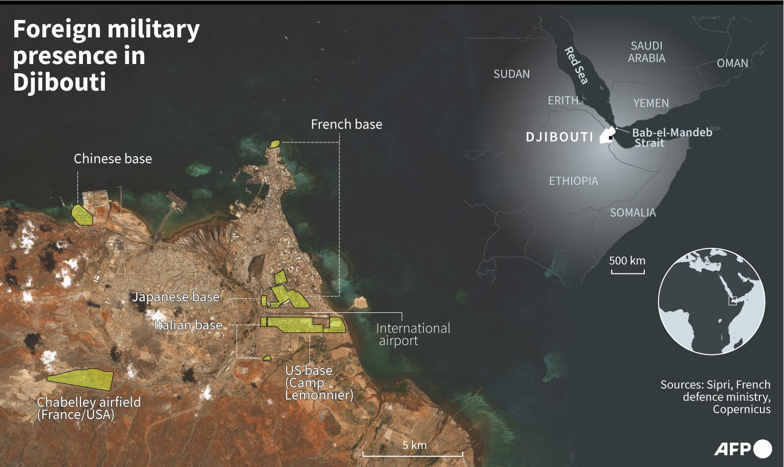 Security and Military Presence