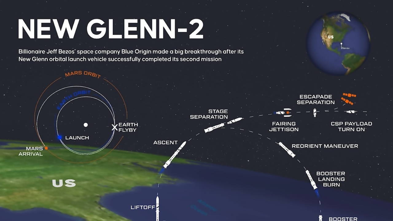 Verity - Blue Origin's New Glenn Rocket Launches NASA's Mars Mission